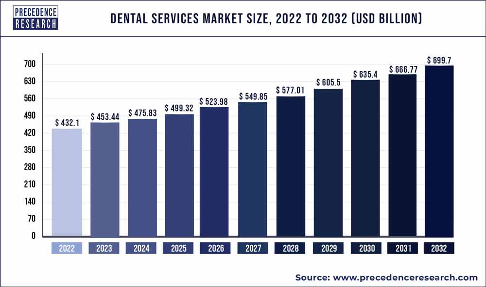 Dental Tourism: A Growing Trend In Global Healthcare