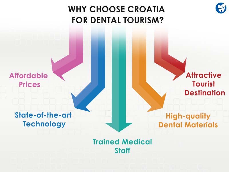 Dental Tourism In Europe: Exploring Old-World Destinations