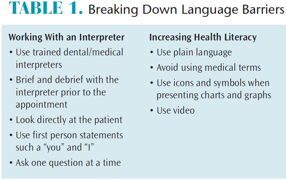 Navigating Language Barriers In Dental Tourism