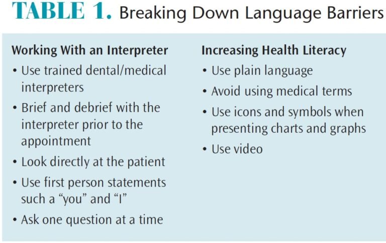 Navigating Language Barriers In Dental Tourism