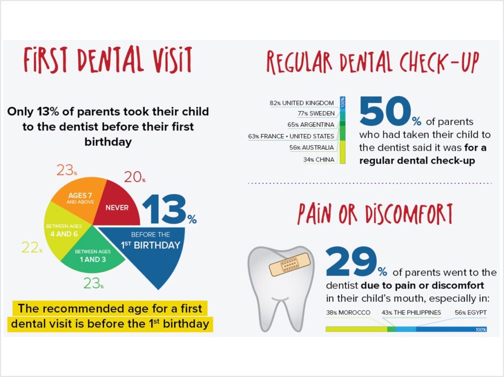 Oral Health Tourism For Families And Groups