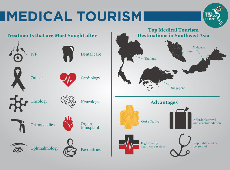 Popular Dental Tourism Destinations In Southeast Asia