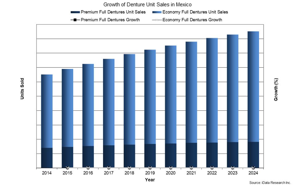 Dental Tourism And Its Impact On Local Economies