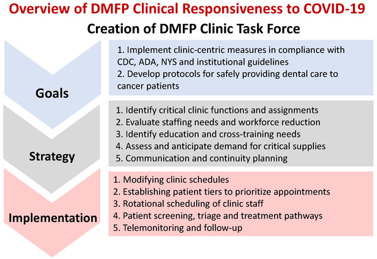 Dental Tourism And Post-Treatment Care: Follow-up Guidelines