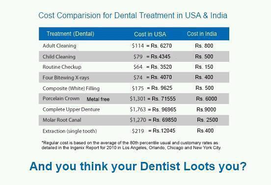 Dental Tourism In India: World-Class Care At Affordable Prices