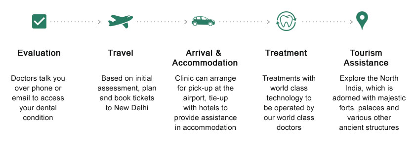 Dental Tourism In India: World-Class Care At Affordable Prices