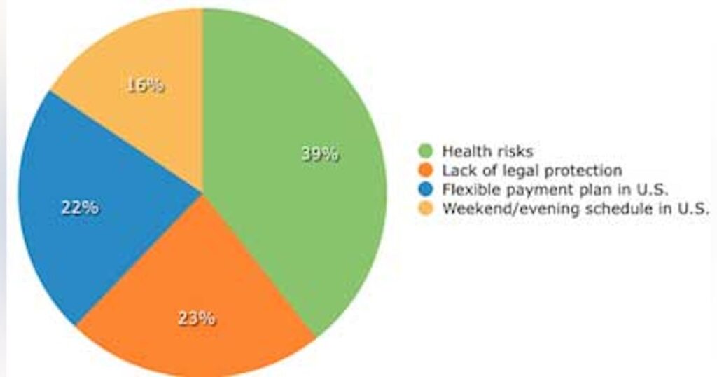 Dental Tourism Vs. Dental Insurance: Making Informed Choices