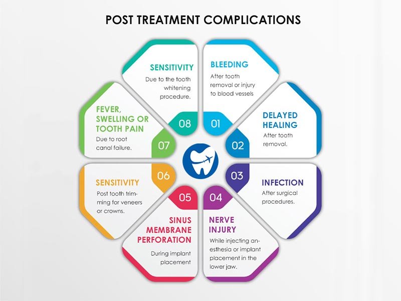 Dental Tourism Vs. Dental Insurance: Making Informed Choices