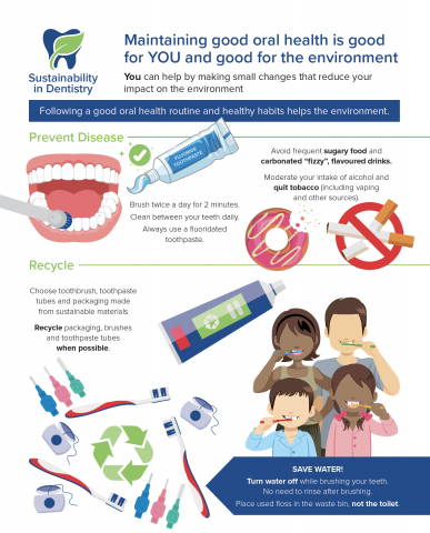 Eco-Friendly Dental Tourism: Sustainable Practices Worldwide