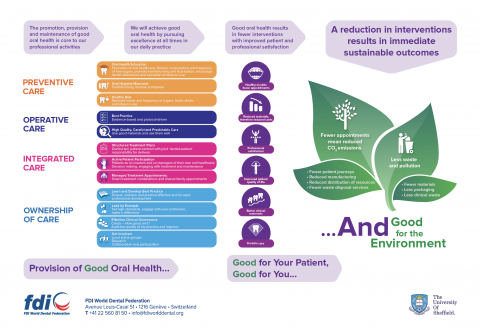 Eco-Friendly Dental Tourism: Sustainable Practices Worldwide